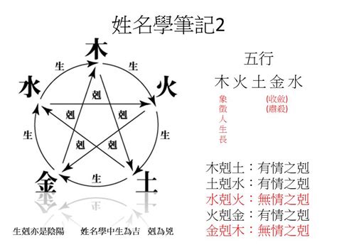 姓名學字義查詢